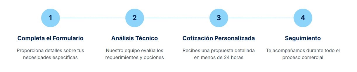 como funciona cotización cv