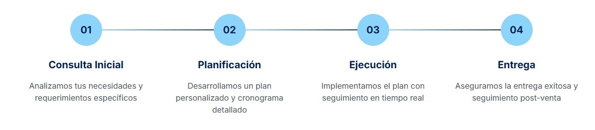 nuestro proceso de trabajo cv nuestro proceso de trabajo cv